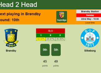 H2H, PREDICTION. Brøndby vs Silkeborg | Odds, preview, pick, kick-off time 22-05-2022 - Superliga