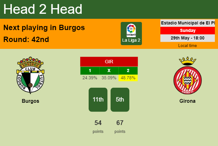 H2H, PREDICTION. Burgos vs Girona | Odds, preview, pick, kick-off time 29-05-2022 - La Liga 2