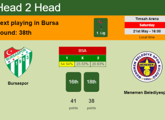 H2H, PREDICTION. Bursaspor vs Menemen Belediyespor | Odds, preview, pick, kick-off time 21-05-2022 - 1. Lig