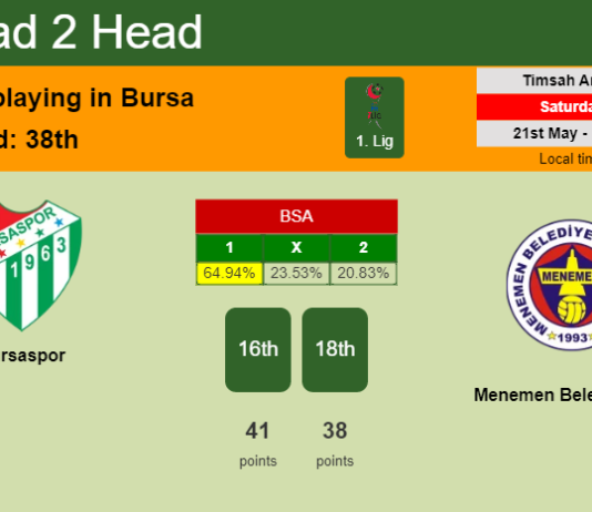 H2H, PREDICTION. Bursaspor vs Menemen Belediyespor | Odds, preview, pick, kick-off time 21-05-2022 - 1. Lig