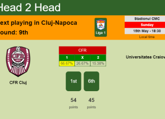 H2H, PREDICTION. CFR Cluj vs Universitatea Craiova | Odds, preview, pick, kick-off time 15-05-2022 - Liga 1