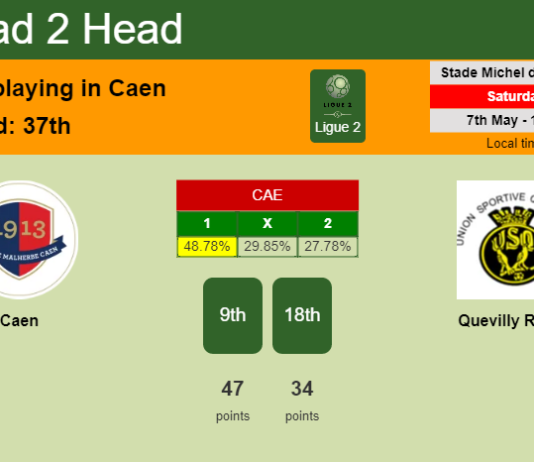 H2H, PREDICTION. Caen vs Quevilly Rouen | Odds, preview, pick, kick-off time 07-05-2022 - Ligue 2
