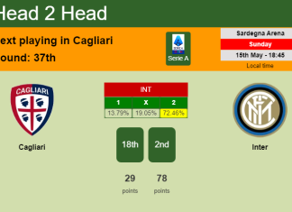 H2H, PREDICTION. Cagliari vs Inter | Odds, preview, pick, kick-off time 15-05-2022 - Serie A
