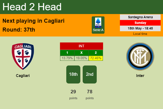 H2H, PREDICTION. Cagliari vs Inter | Odds, preview, pick, kick-off time 15-05-2022 - Serie A