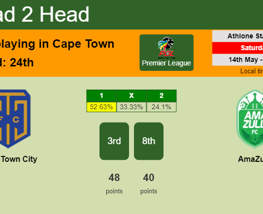 H2H, PREDICTION. Cape Town City vs AmaZulu | Odds, preview, pick, kick-off time 14-05-2022 - Premier League