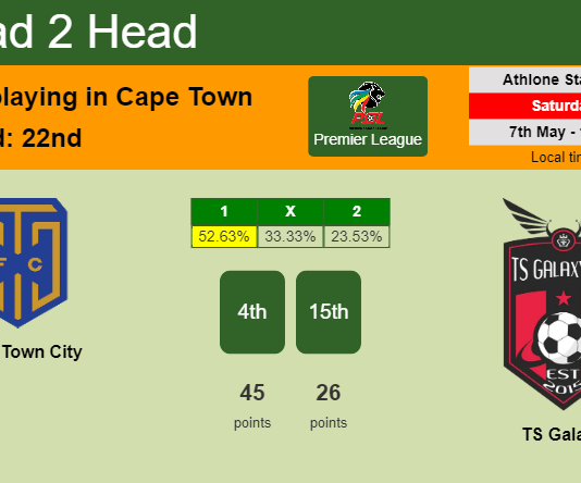 H2H, PREDICTION. Cape Town City vs TS Galaxy | Odds, preview, pick, kick-off time 07-05-2022 - Premier League