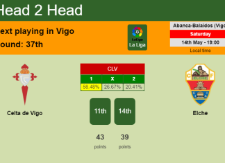 H2H, PREDICTION. Celta de Vigo vs Elche | Odds, preview, pick, kick-off time 14-05-2022 - La Liga