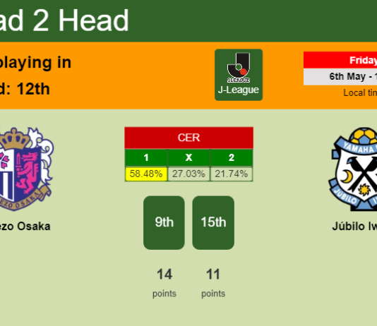 H2H, PREDICTION. Cerezo Osaka vs Júbilo Iwata | Odds, preview, pick, kick-off time - J-League