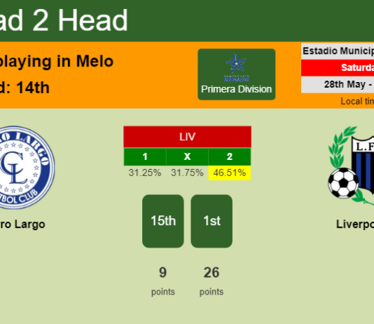 H2H, PREDICTION. Cerro Largo vs Liverpool | Odds, preview, pick, kick-off time 28-05-2022 - Primera Division