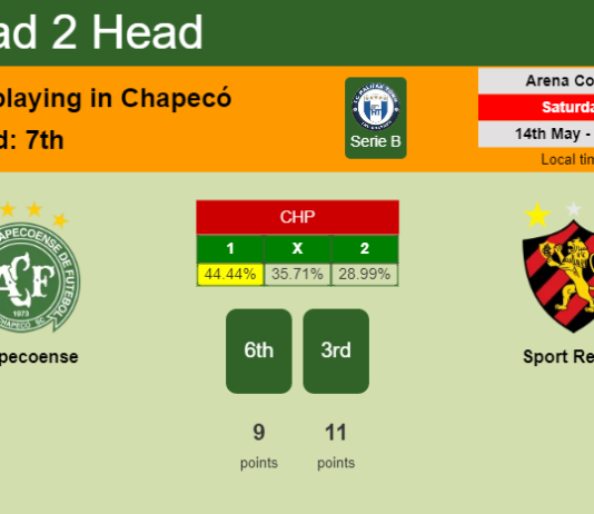 H2H, PREDICTION. Chapecoense vs Sport Recife | Odds, preview, pick, kick-off time 13-05-2022 - Serie B