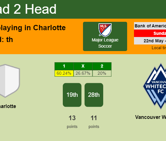 H2H, PREDICTION. Charlotte vs Vancouver Whitecaps | Odds, preview, pick, kick-off time 22-05-2022 - Major League Soccer