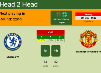 H2H, PREDICTION. Chelsea W vs Manchester United W | Odds, preview, pick, kick-off time - Women's Super League
