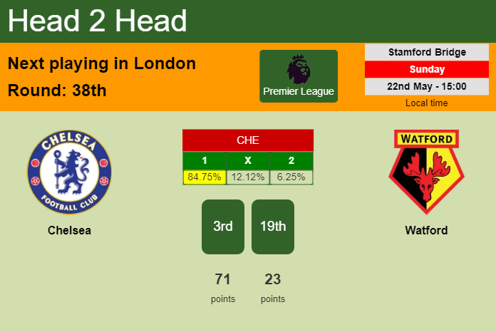 H2H, PREDICTION. Chelsea vs Watford | Odds, preview, pick, kick-off time 22-05-2022 - Premier League