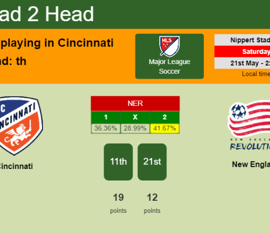 H2H, PREDICTION. Cincinnati vs New England | Odds, preview, pick, kick-off time 21-05-2022 - Major League Soccer