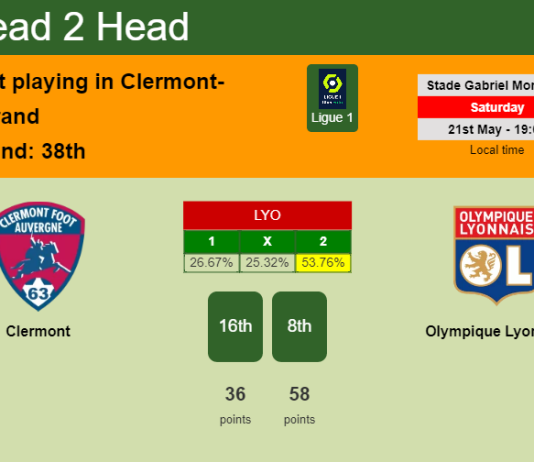 H2H, PREDICTION. Clermont vs Olympique Lyonnais | Odds, preview, pick, kick-off time 21-05-2022 - Ligue 1