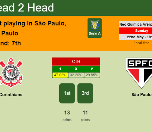 H2H, PREDICTION. Corinthians vs São Paulo | Odds, preview, pick, kick-off time 22-05-2022 - Serie A