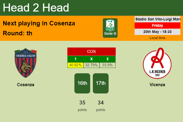 H2H, PREDICTION. Cosenza vs Vicenza | Odds, preview, pick, kick-off time 20-05-2022 - Serie B