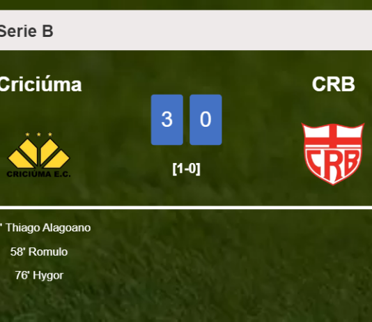 Criciúma overcomes CRB 3-0
