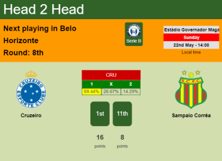 H2H, PREDICTION. Cruzeiro vs Sampaio Corrêa | Odds, preview, pick, kick-off time 22-05-2022 - Serie B