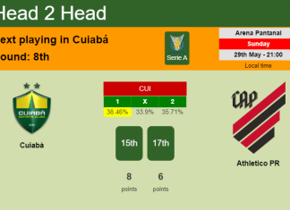 H2H, PREDICTION. Cuiabá vs Athletico PR | Odds, preview, pick, kick-off time 29-05-2022 - Serie A