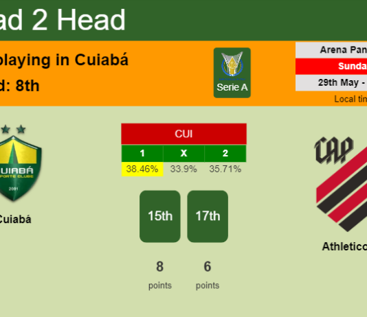 H2H, PREDICTION. Cuiabá vs Athletico PR | Odds, preview, pick, kick-off time 29-05-2022 - Serie A