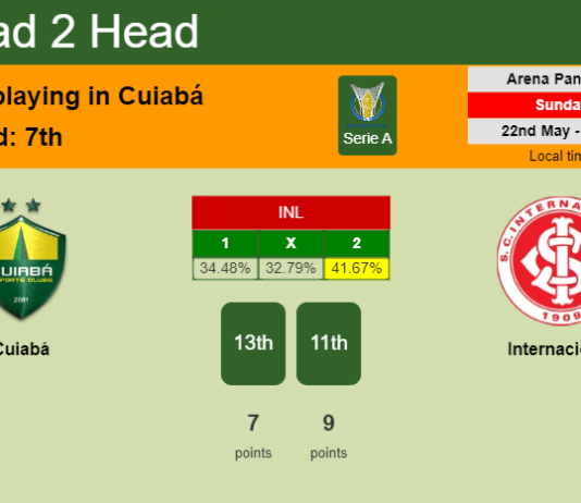 H2H, PREDICTION. Cuiabá vs Internacional | Odds, preview, pick, kick-off time 21-05-2022 - Serie A