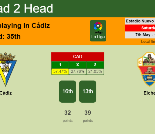 H2H, PREDICTION. Cádiz vs Elche | Odds, preview, pick, kick-off time 07-05-2022 - La Liga