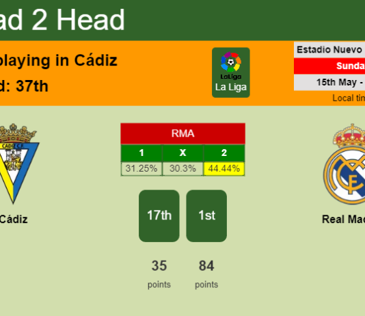 H2H, PREDICTION. Cádiz vs Real Madrid | Odds, preview, pick, kick-off time 15-05-2022 - La Liga