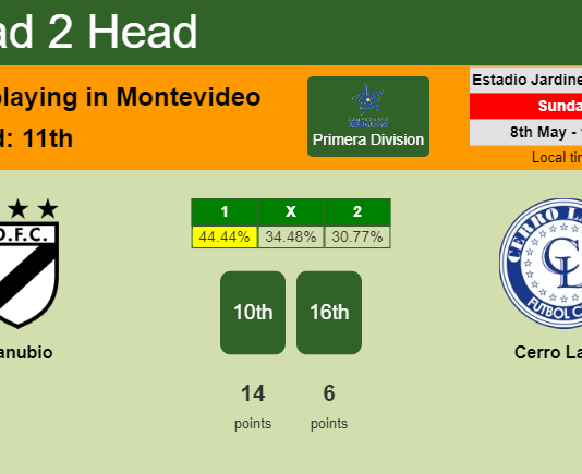 H2H, PREDICTION. Danubio vs Cerro Largo | Odds, preview, pick, kick-off time 08-05-2022 - Primera Division