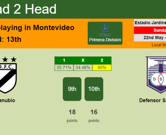 H2H, PREDICTION. Danubio vs Defensor Sporting | Odds, preview, pick, kick-off time 22-05-2022 - Primera Division