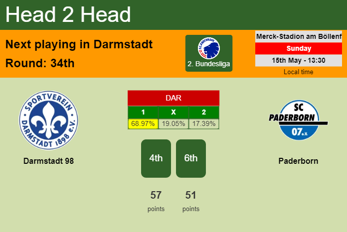 H2H, PREDICTION. Darmstadt 98 vs Paderborn | Odds, preview, pick, kick-off time 15-05-2022 - 2. Bundesliga