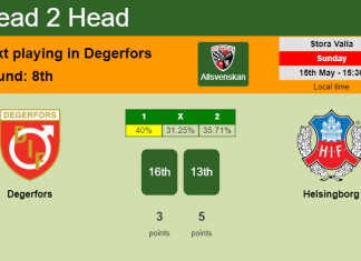 H2H, PREDICTION. Degerfors vs Helsingborg | Odds, preview, pick, kick-off time 15-05-2022 - Allsvenskan