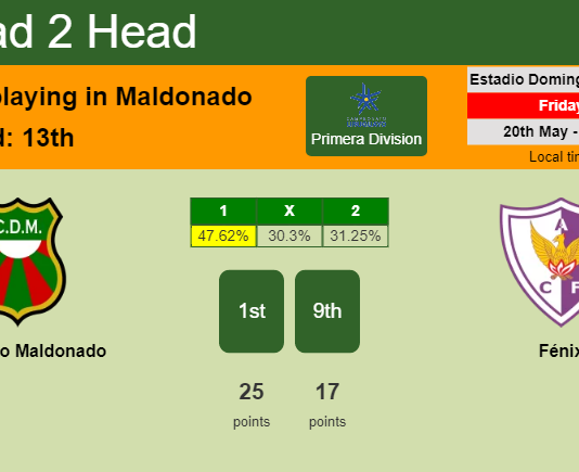 H2H, PREDICTION. Deportivo Maldonado vs Fénix | Odds, preview, pick, kick-off time 20-05-2022 - Primera Division