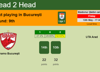 H2H, PREDICTION. Dinamo Bucureşti vs UTA Arad | Odds, preview, pick, kick-off time 13-05-2022 - Liga 1
