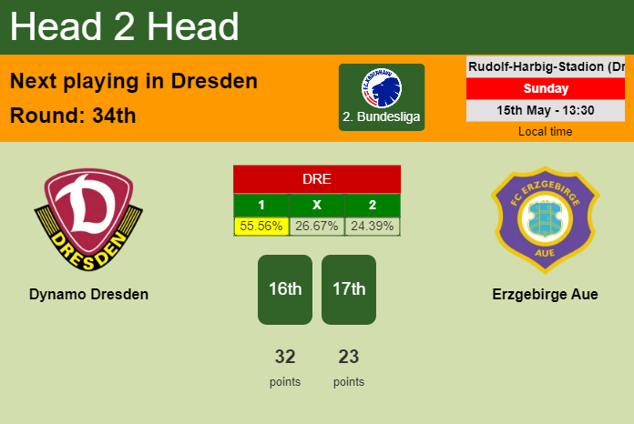 H2H, PREDICTION. Dynamo Dresden vs Erzgebirge Aue | Odds, preview, pick, kick-off time 15-05-2022 - 2. Bundesliga