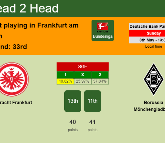 H2H, PREDICTION. Eintracht Frankfurt vs Borussia Mönchengladbach | Odds, preview, pick, kick-off time 08-05-2022 - Bundesliga