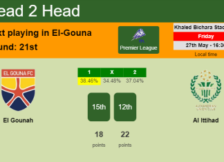 H2H, PREDICTION. El Gounah vs Al Ittihad | Odds, preview, pick, kick-off time 27-05-2022 - Premier League