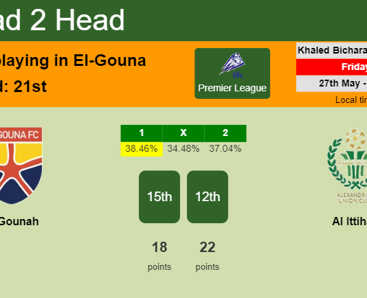 H2H, PREDICTION. El Gounah vs Al Ittihad | Odds, preview, pick, kick-off time 27-05-2022 - Premier League