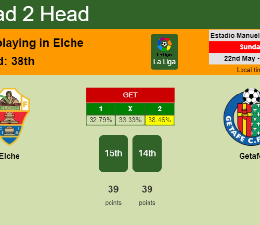 H2H, PREDICTION. Elche vs Getafe | Odds, preview, pick, kick-off time 22-05-2022 - La Liga