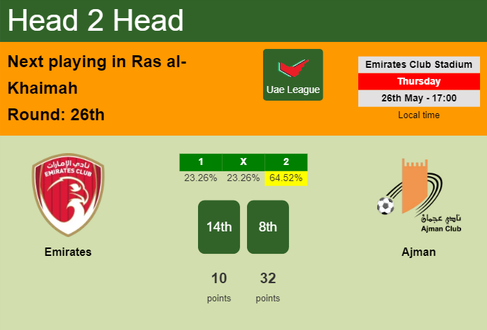 H2H, PREDICTION. Emirates vs Ajman | Odds, preview, pick, kick-off time 26-05-2022 - Uae League
