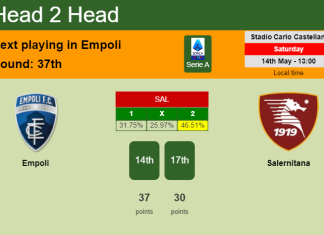 H2H, PREDICTION. Empoli vs Salernitana | Odds, preview, pick, kick-off time 14-05-2022 - Serie A