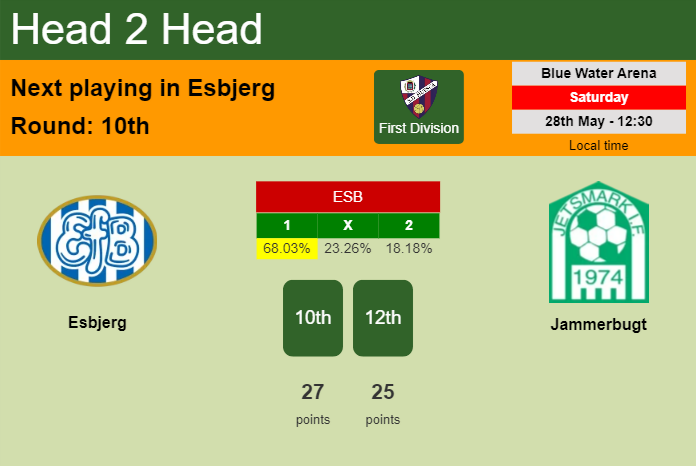 H2H, PREDICTION. Esbjerg vs Jammerbugt | Odds, preview, pick, kick-off time 28-05-2022 - First Division