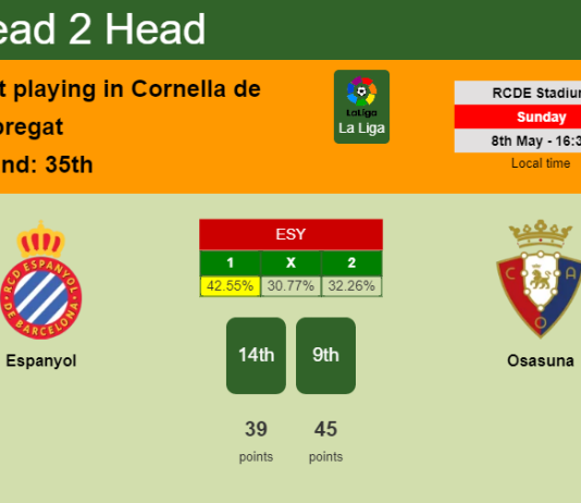 H2H, PREDICTION. Espanyol vs Osasuna | Odds, preview, pick, kick-off time 08-05-2022 - La Liga