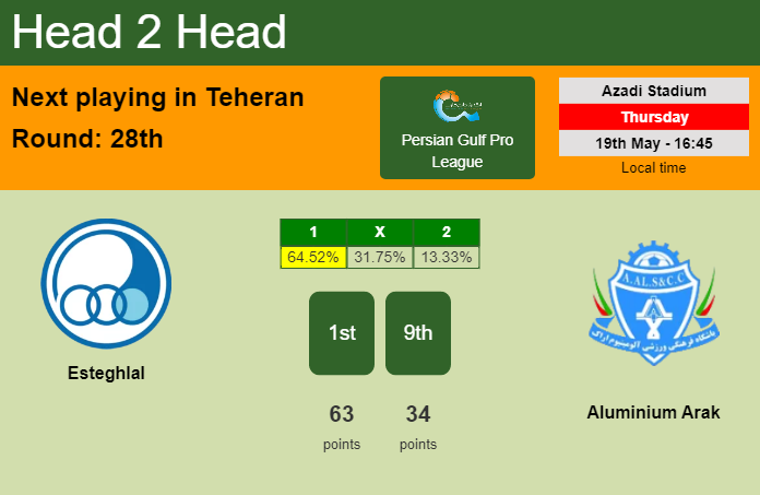 H2H, PREDICTION. Esteghlal vs Aluminium Arak | Odds, preview, pick, kick-off time 19-05-2022 - Persian Gulf Pro League