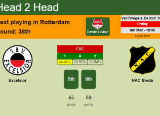 H2H, PREDICTION. Excelsior vs NAC Breda | Odds, preview, pick, kick-off time 06-05-2022 - Eerste Divisie