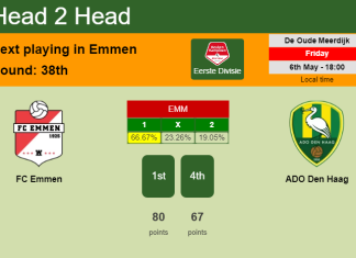 H2H, PREDICTION. FC Emmen vs ADO Den Haag | Odds, preview, pick, kick-off time 06-05-2022 - Eerste Divisie