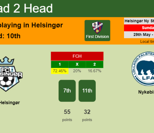 H2H, PREDICTION. FC Helsingør vs Nykøbing | Odds, preview, pick, kick-off time 29-05-2022 - First Division