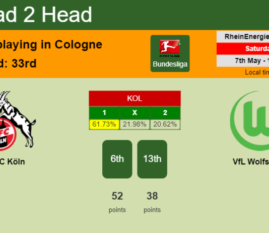 H2H, PREDICTION. FC Köln vs VfL Wolfsburg | Odds, preview, pick, kick-off time 07-05-2022 - Bundesliga