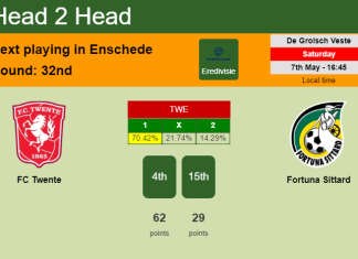 H2H, PREDICTION. FC Twente vs Fortuna Sittard | Odds, preview, pick, kick-off time 07-05-2022 - Eredivisie