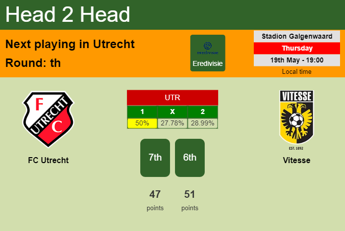 H2H, PREDICTION. FC Utrecht vs Vitesse | Odds, preview, pick, kick-off time 19-05-2022 - Eredivisie